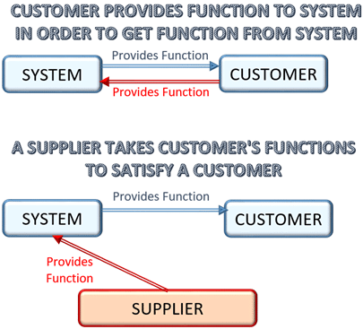 apa tool