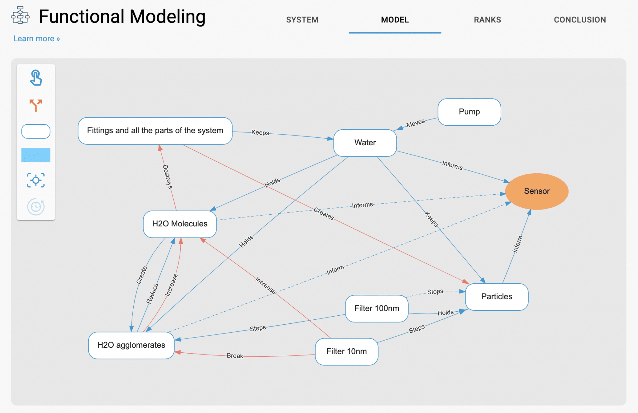 Functional Modeling: Elevate Your Creative Thinking