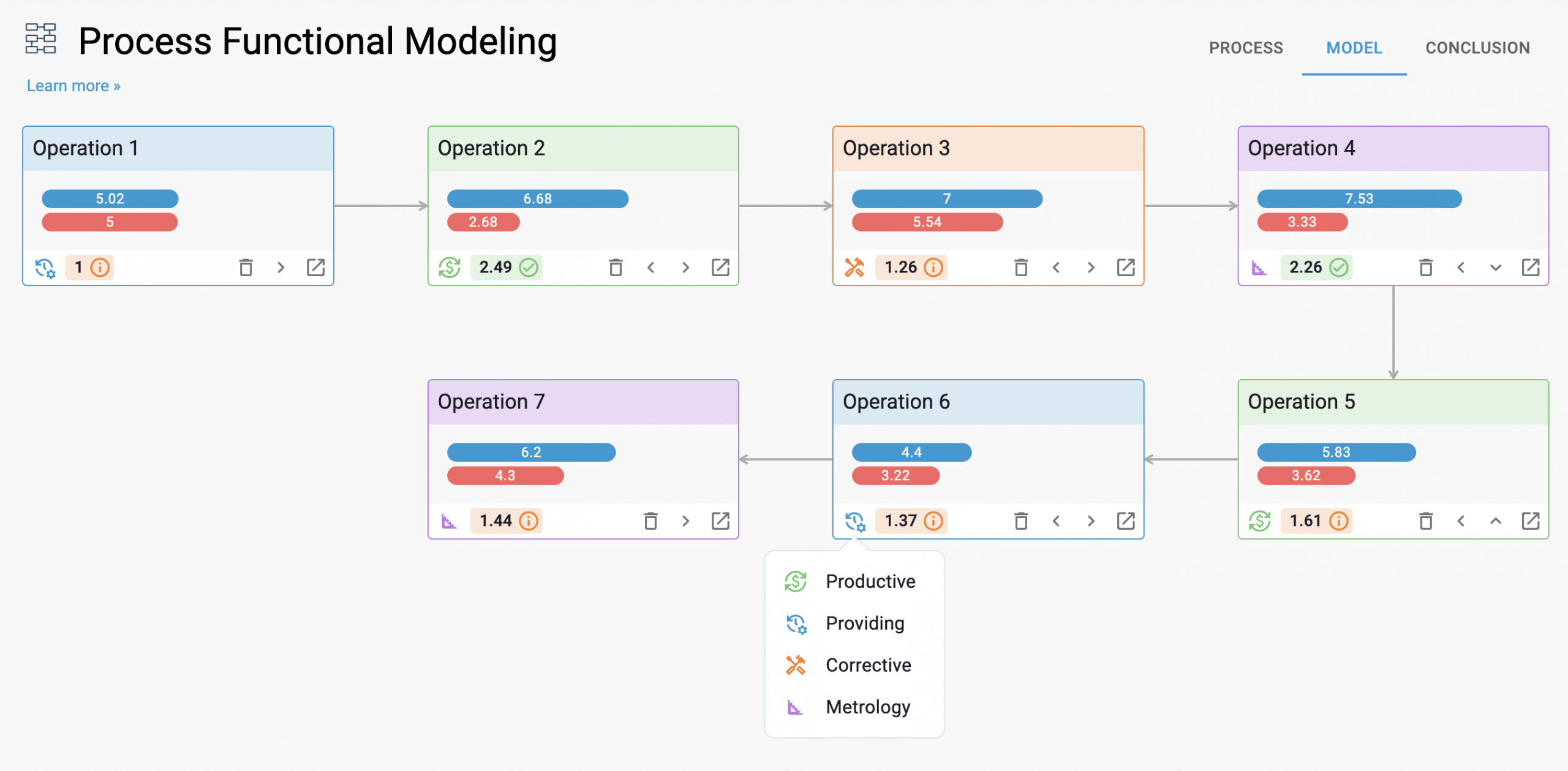 Process Modeling Tool - an overview