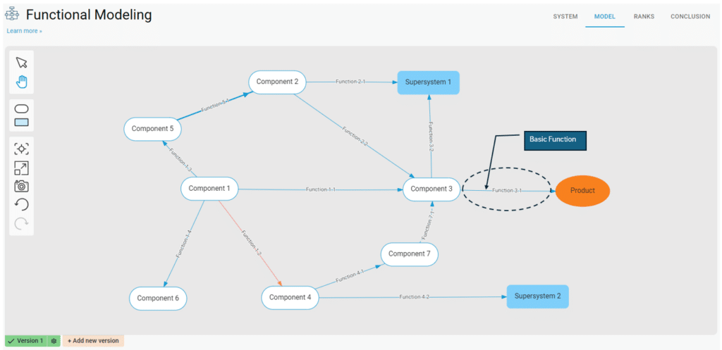 Sample of Functional Model