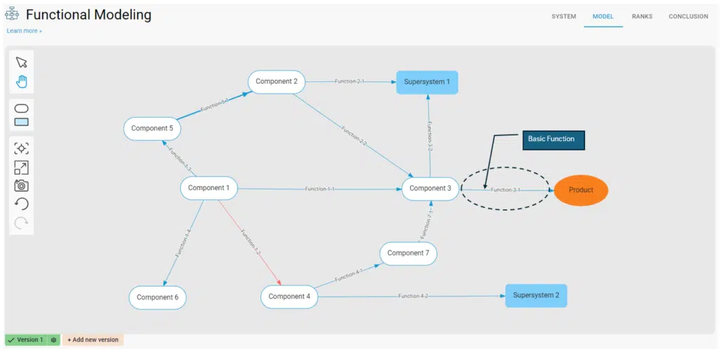 Typical Functional Model