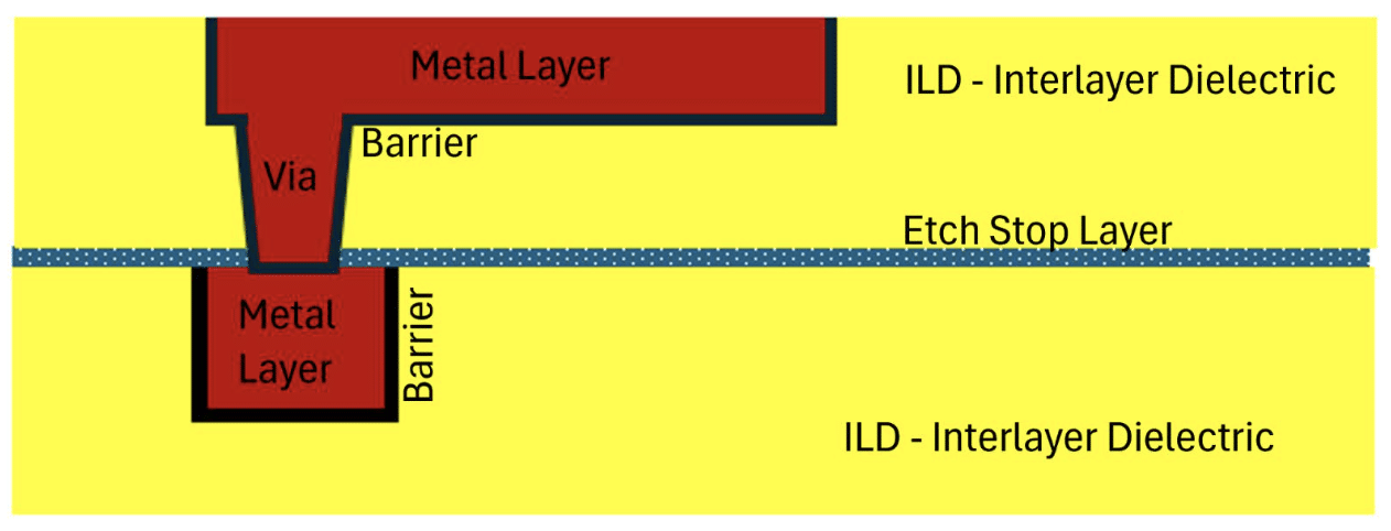 fragment of one IC layer | PRIZ Guru