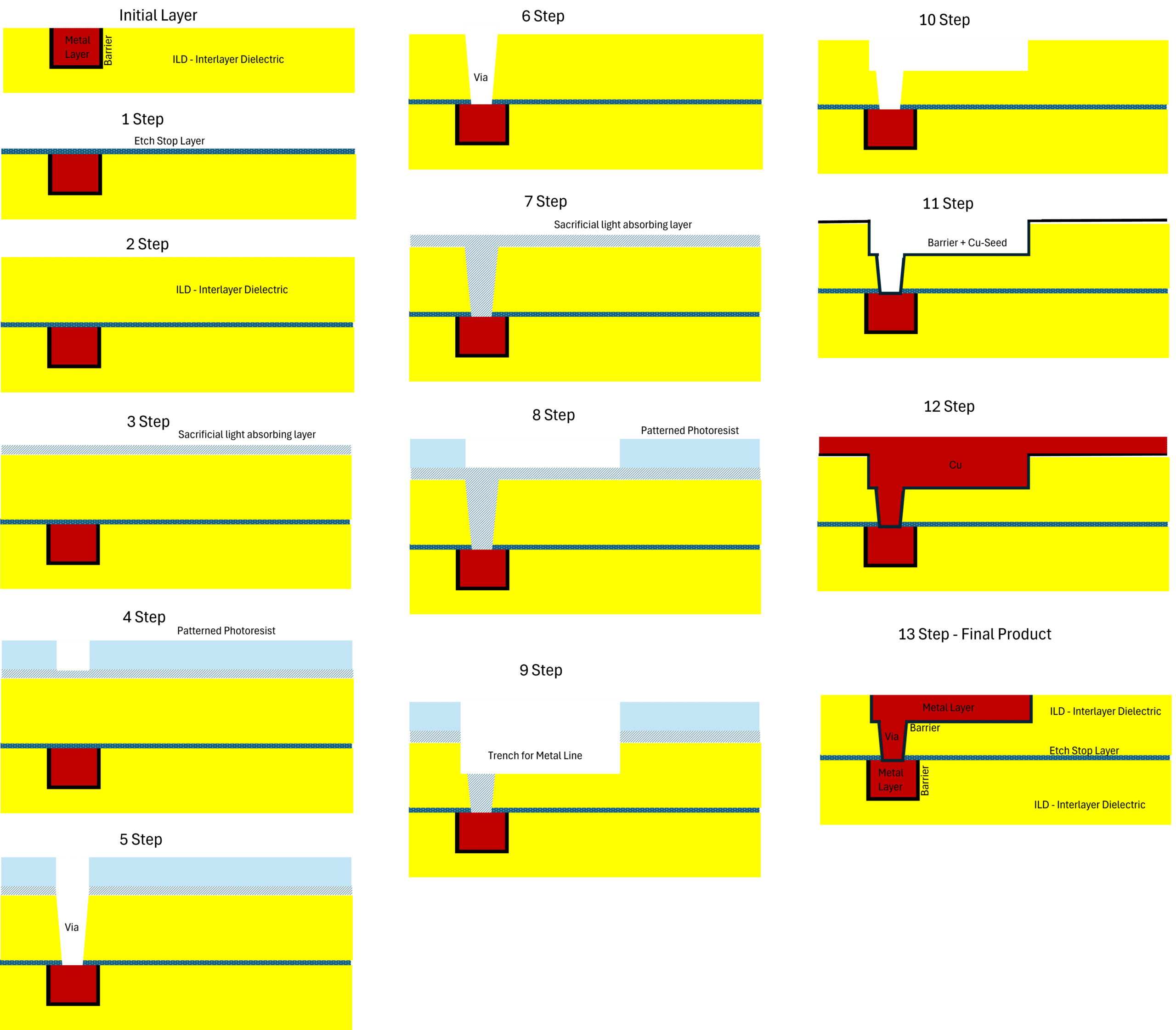 Full process flow | IC | PRIZ Guru