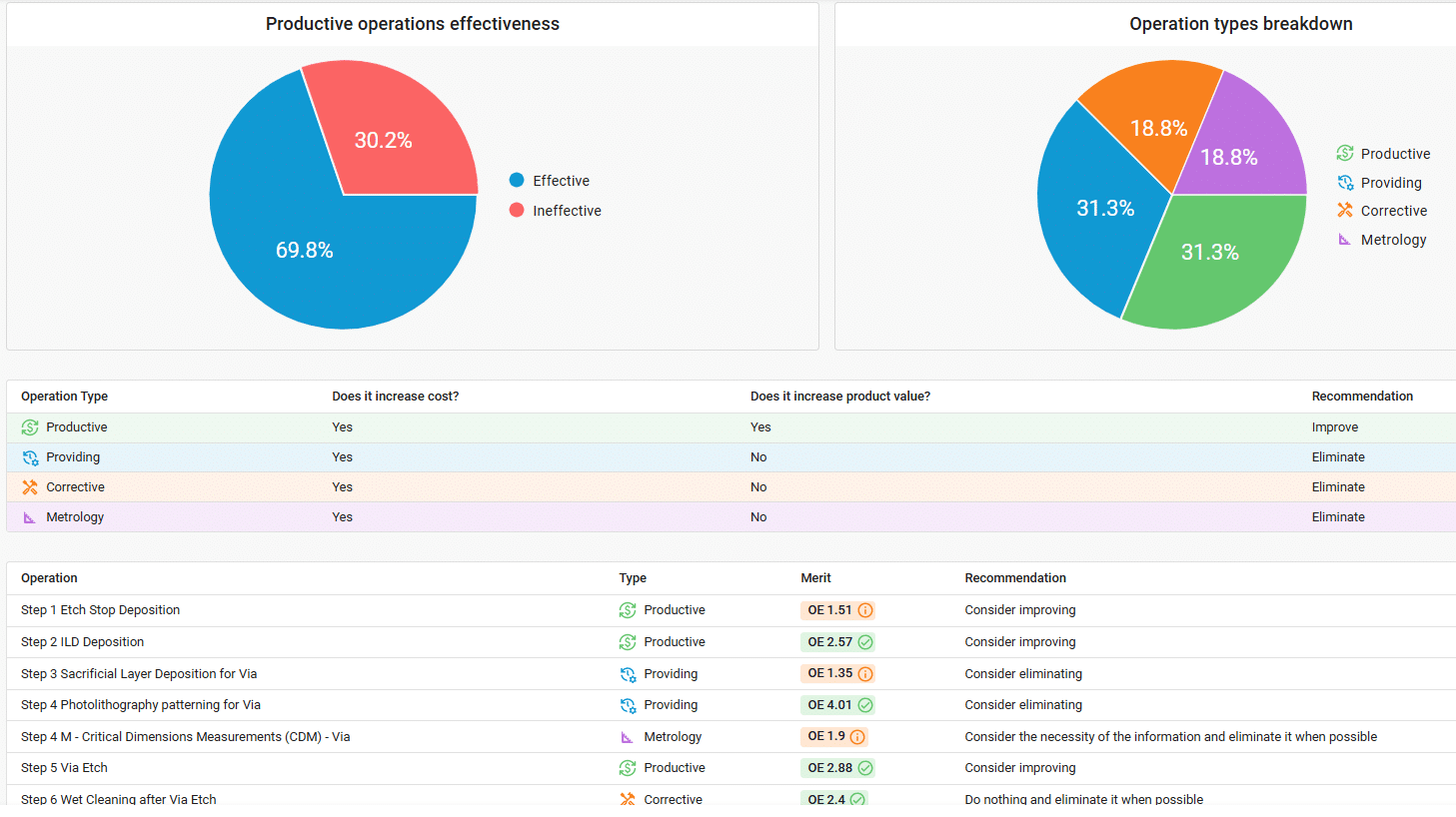 PFM Analysis Result | PRIZ Guru